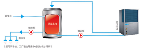 直熱循環(huán)式空氣能熱水機使用場所