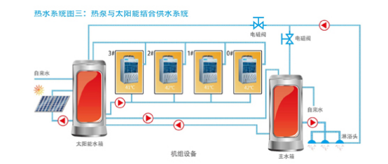 直熱循環(huán)式空氣能熱水機使用場所